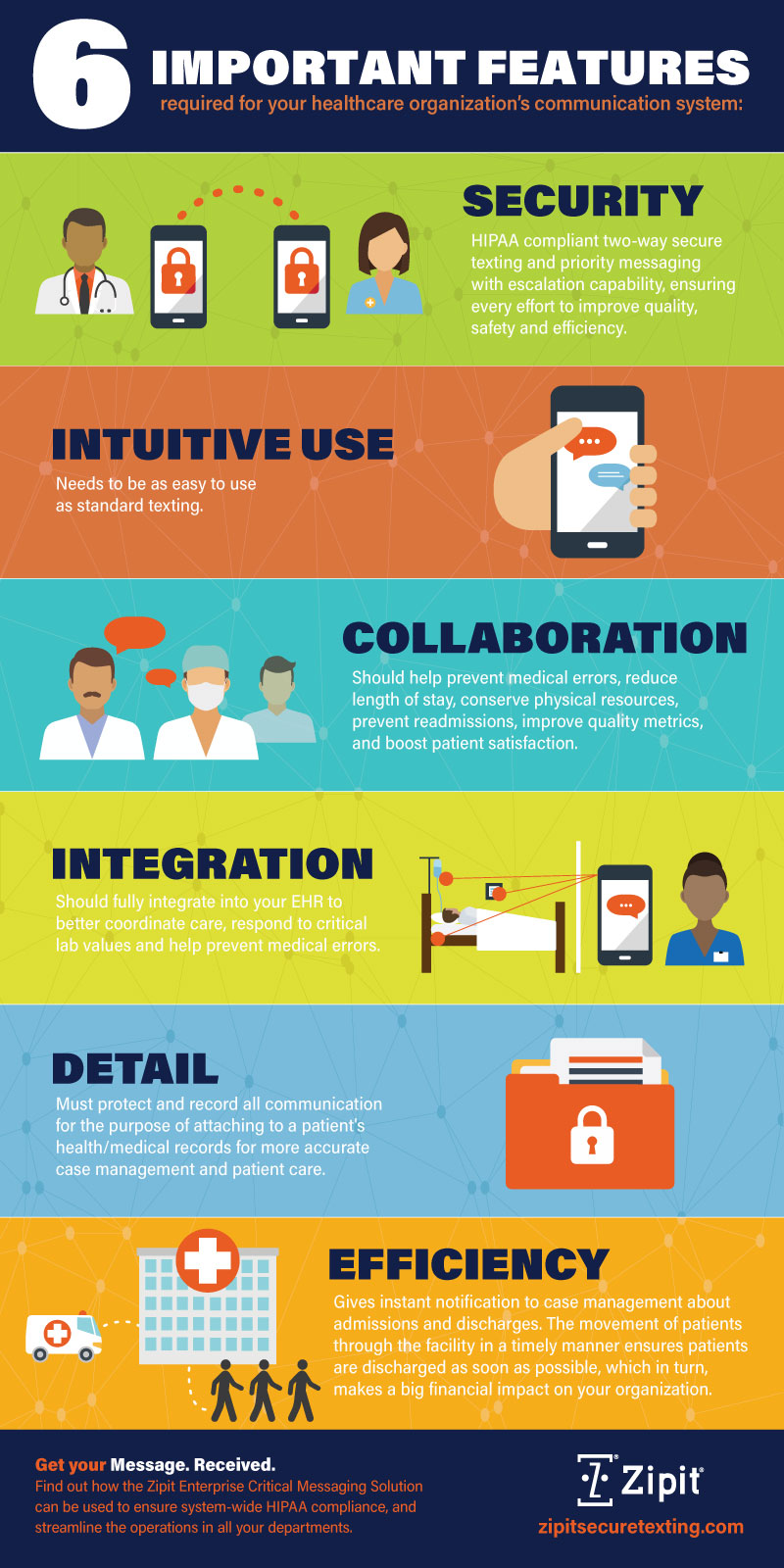 6 Important Secure Messaging Features